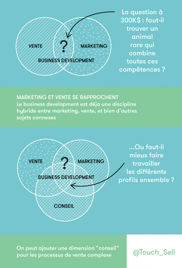 marketing vente